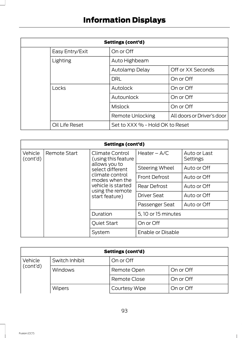 Information displays | FORD 2014 Fusion v.2 User Manual | Page 95 / 453