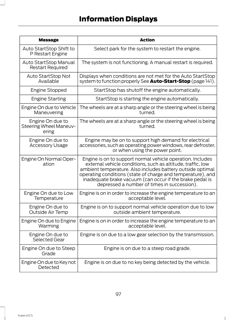 Information displays | FORD 2014 Fusion v.2 User Manual | Page 99 / 453