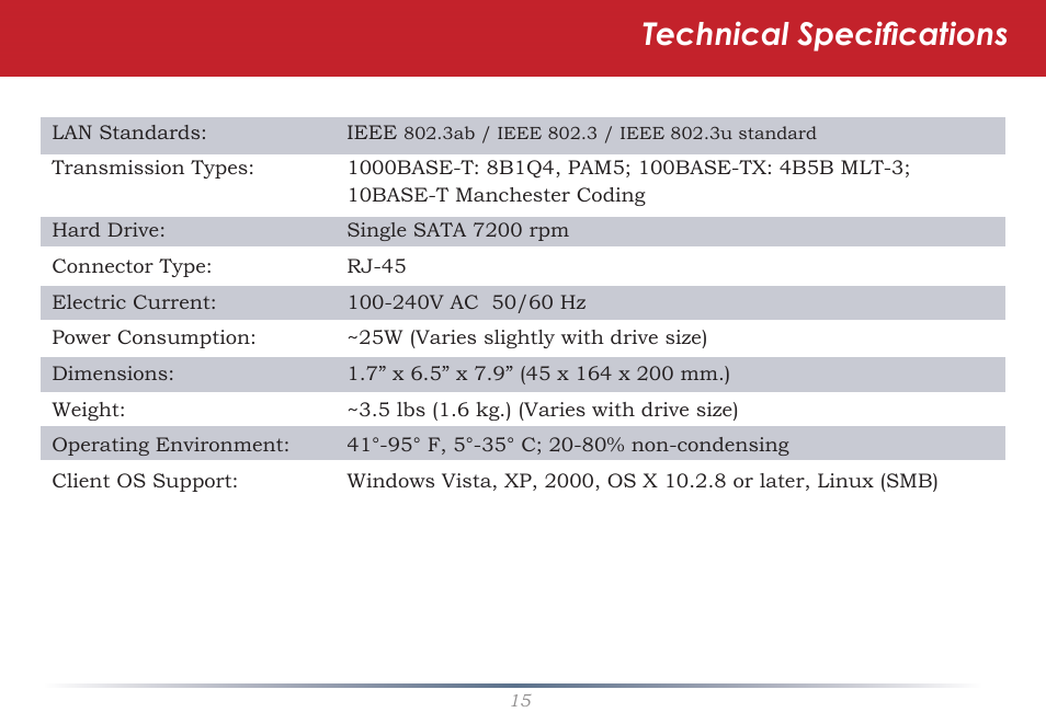 Technical specifications | Buffalo Technology LinkStation LS-LGL User Manual | Page 15 / 19