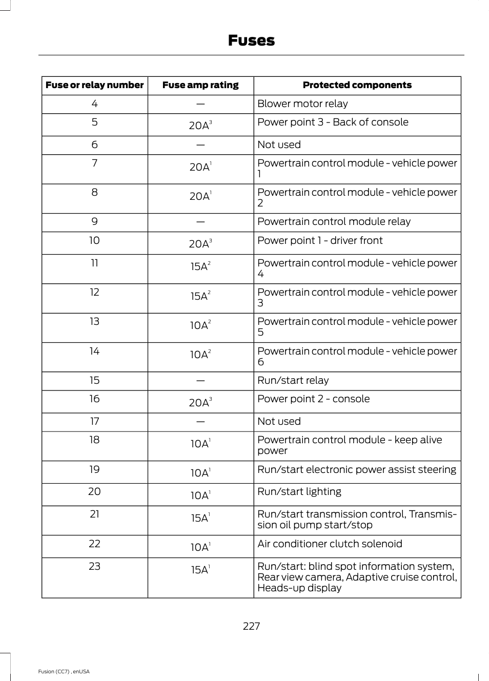 Fuses | FORD 2014 Fusion v.3 User Manual | Page 230 / 458