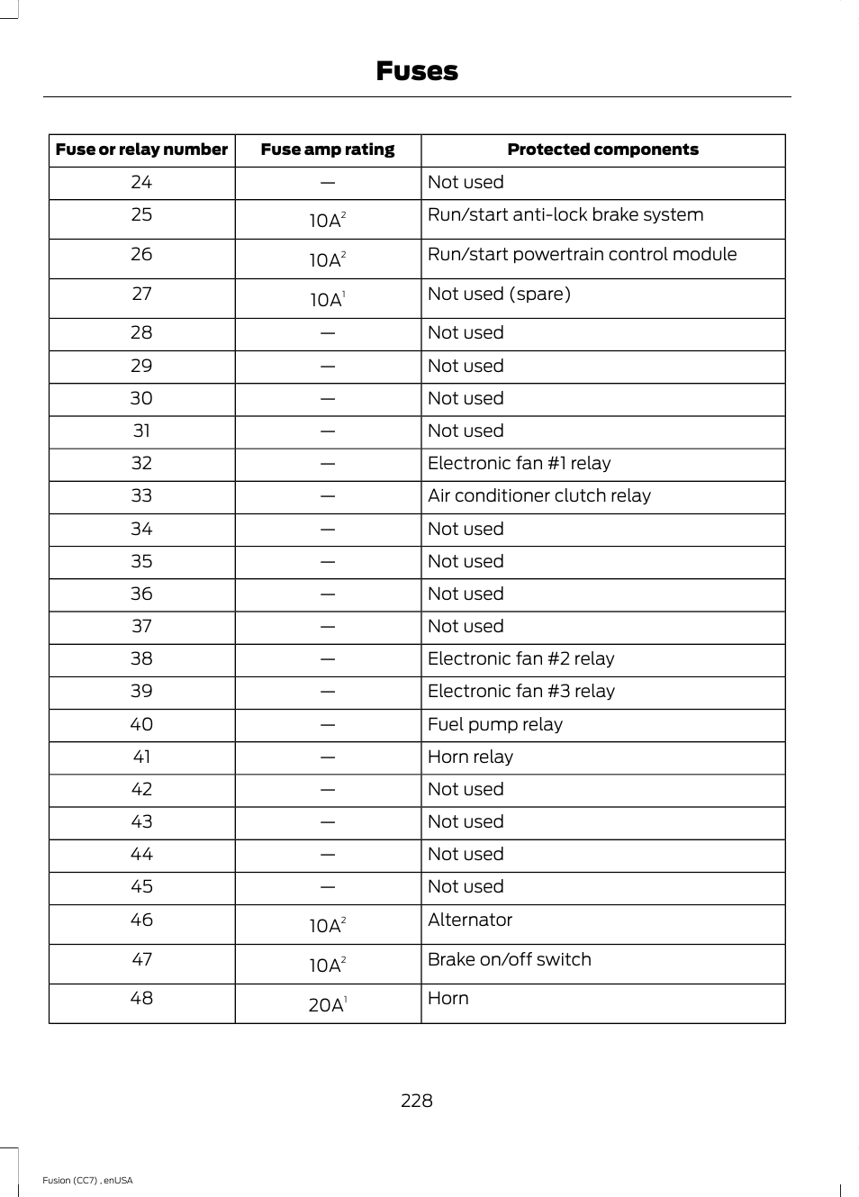 Fuses | FORD 2014 Fusion v.3 User Manual | Page 231 / 458