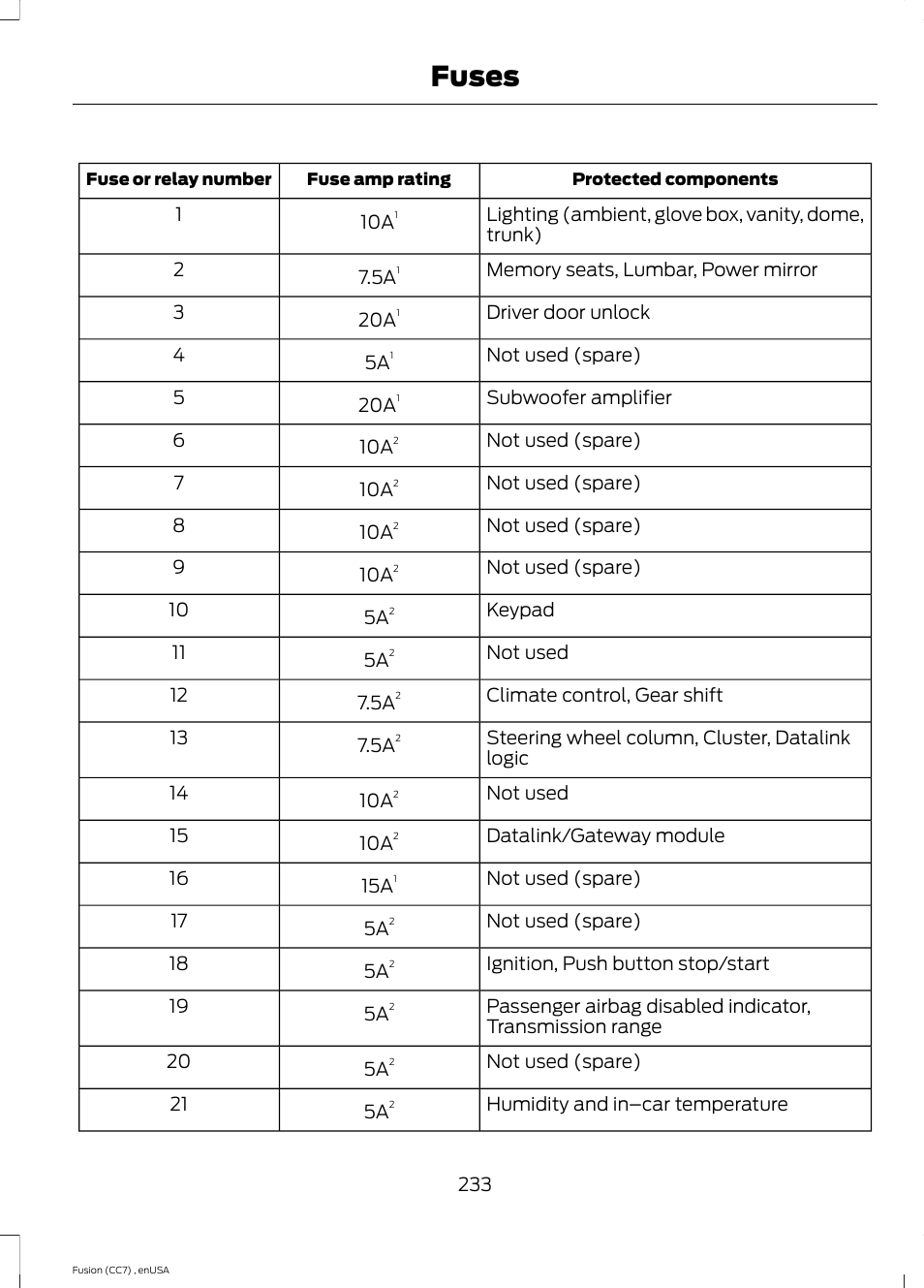 Fuses | FORD 2014 Fusion v.3 User Manual | Page 236 / 458