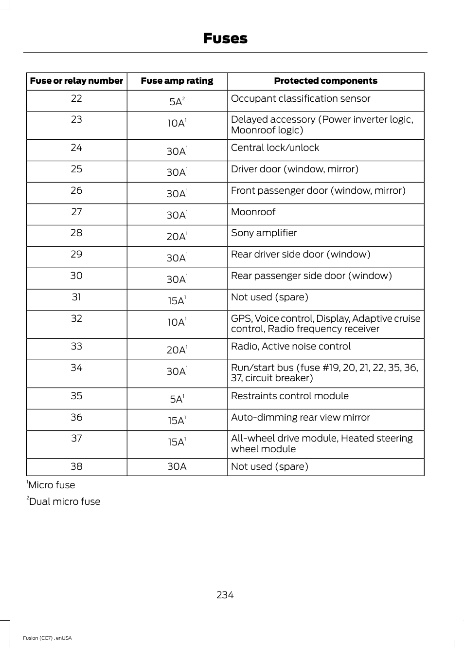 Fuses | FORD 2014 Fusion v.3 User Manual | Page 237 / 458
