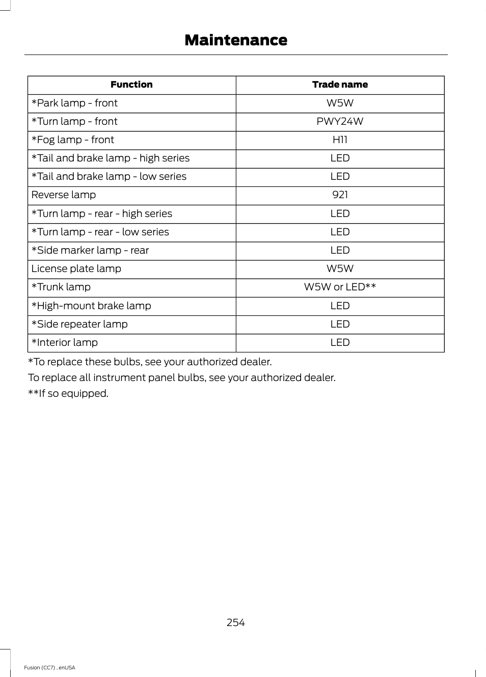 Maintenance | FORD 2014 Fusion v.3 User Manual | Page 257 / 458