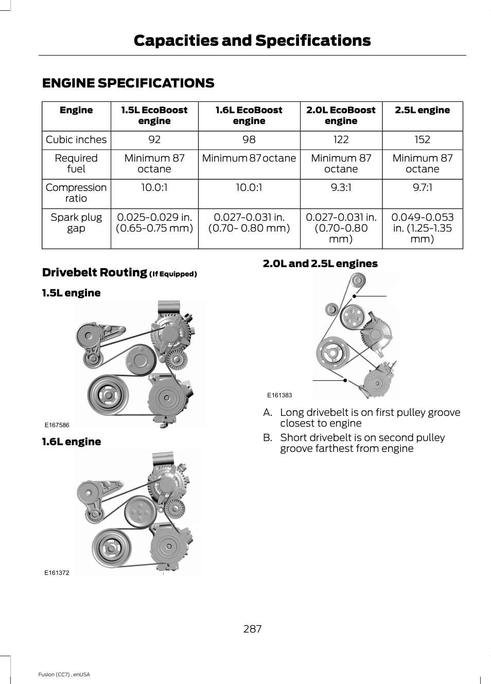 Capacities and specifications, Engine specifications, Capacities and specific | Ations | FORD 2014 Fusion v.3 User Manual | Page 290 / 458