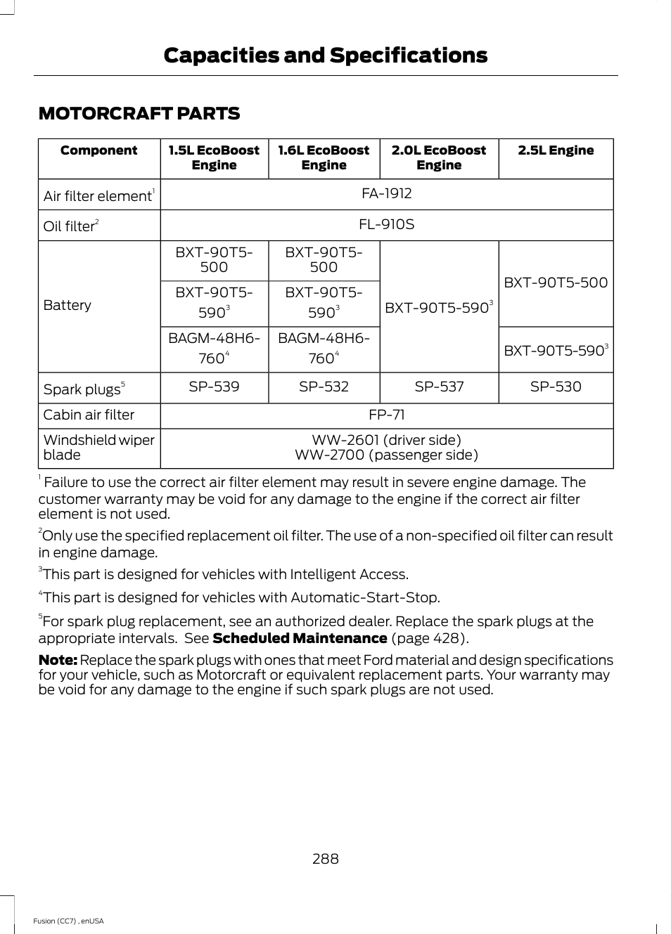 Motorcraft parts, Capacities and specifications | FORD 2014 Fusion v.3 User Manual | Page 291 / 458