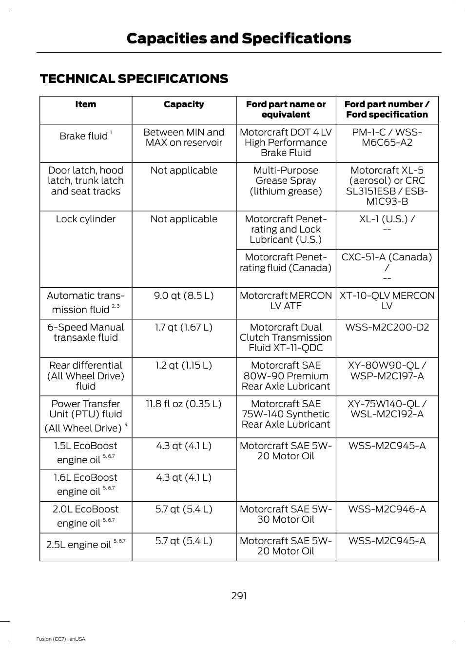 Technical specifications, Capacities and specifications | FORD 2014 Fusion v.3 User Manual | Page 294 / 458