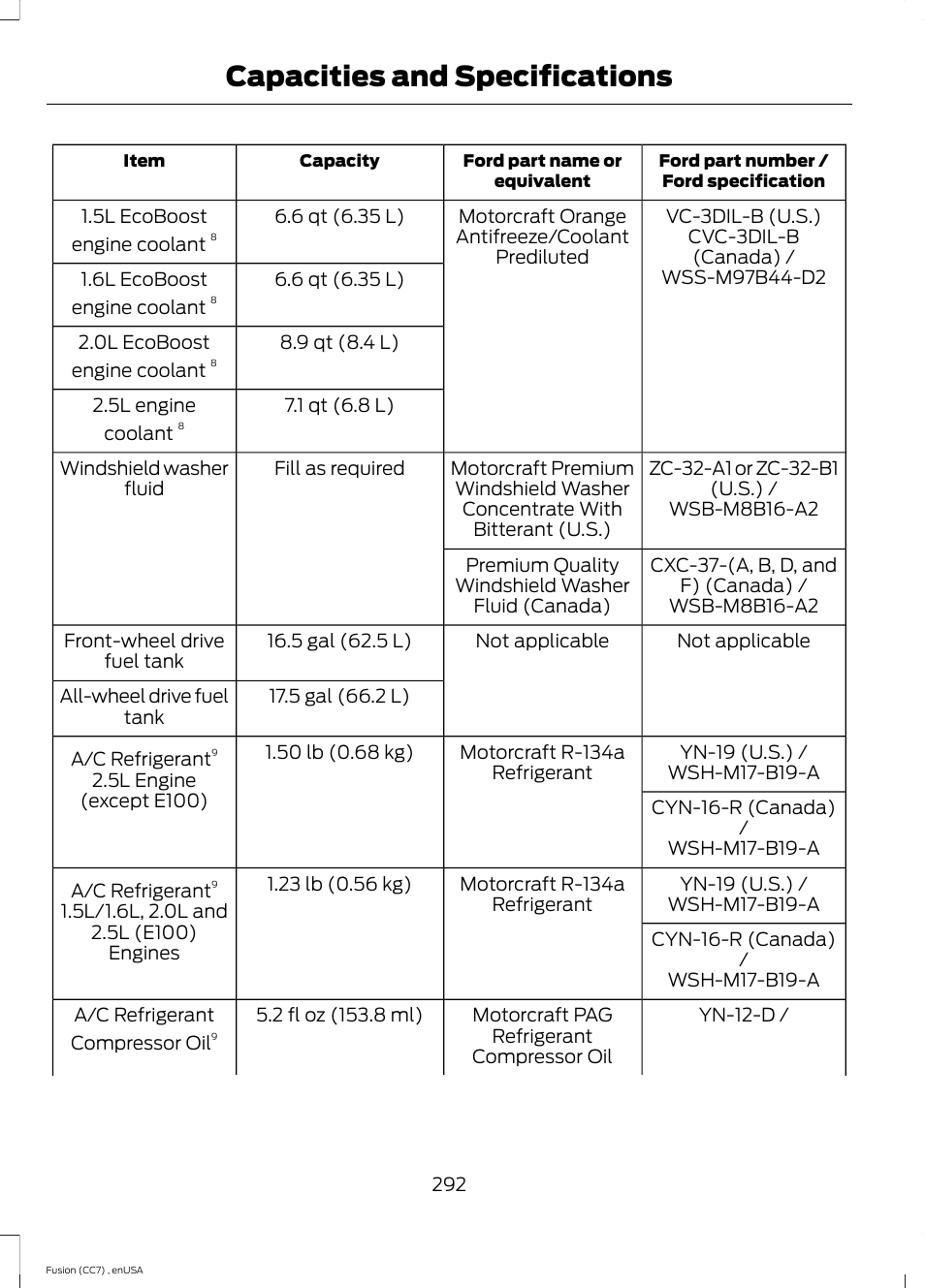 Capacities and specifications | FORD 2014 Fusion v.3 User Manual | Page 295 / 458