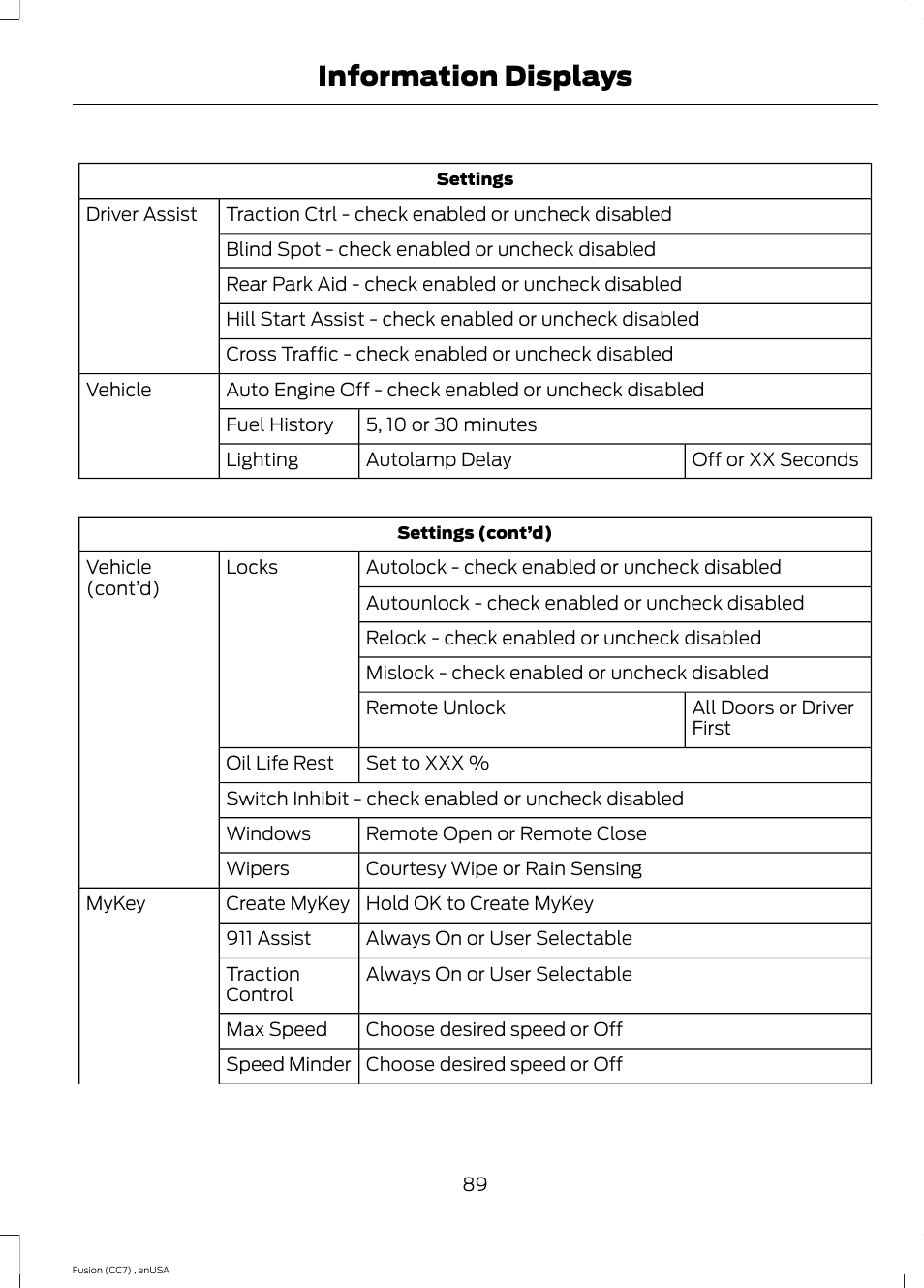 Information displays | FORD 2014 Fusion v.3 User Manual | Page 92 / 458