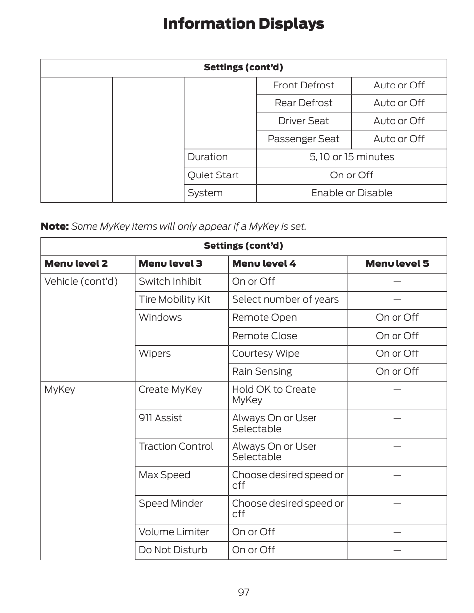 Information displays | FORD 2014 Fusion Hybrid v.1 User Manual | Page 100 / 473