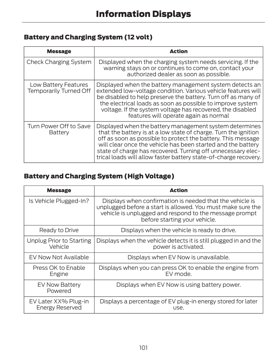 Information displays | FORD 2014 Fusion Hybrid v.1 User Manual | Page 104 / 473