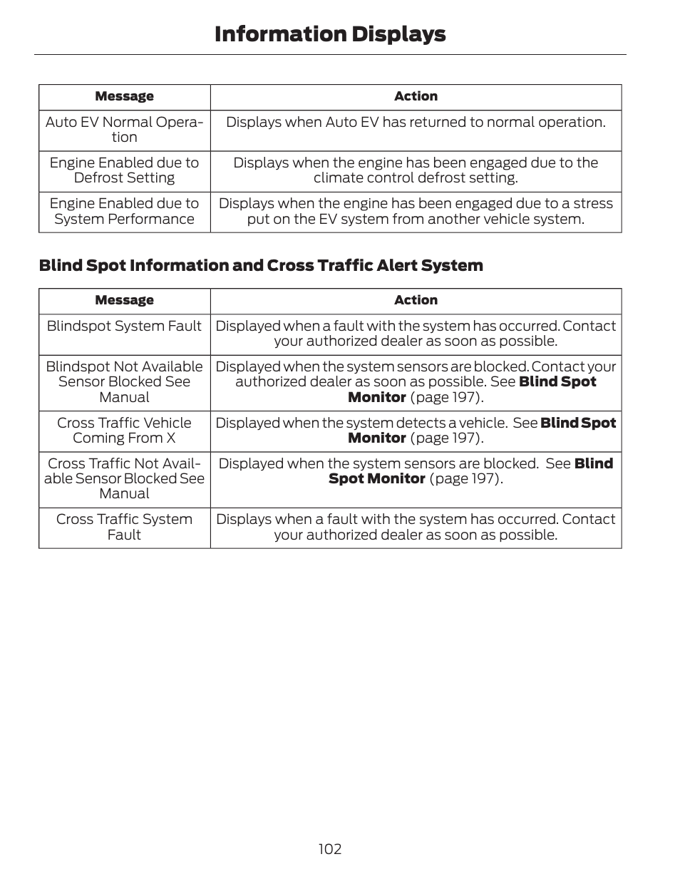 Information displays | FORD 2014 Fusion Hybrid v.1 User Manual | Page 105 / 473