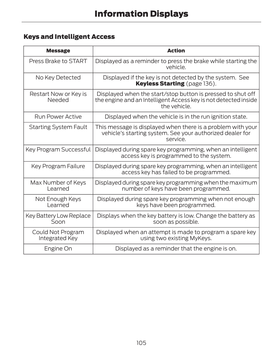 Information displays | FORD 2014 Fusion Hybrid v.1 User Manual | Page 108 / 473