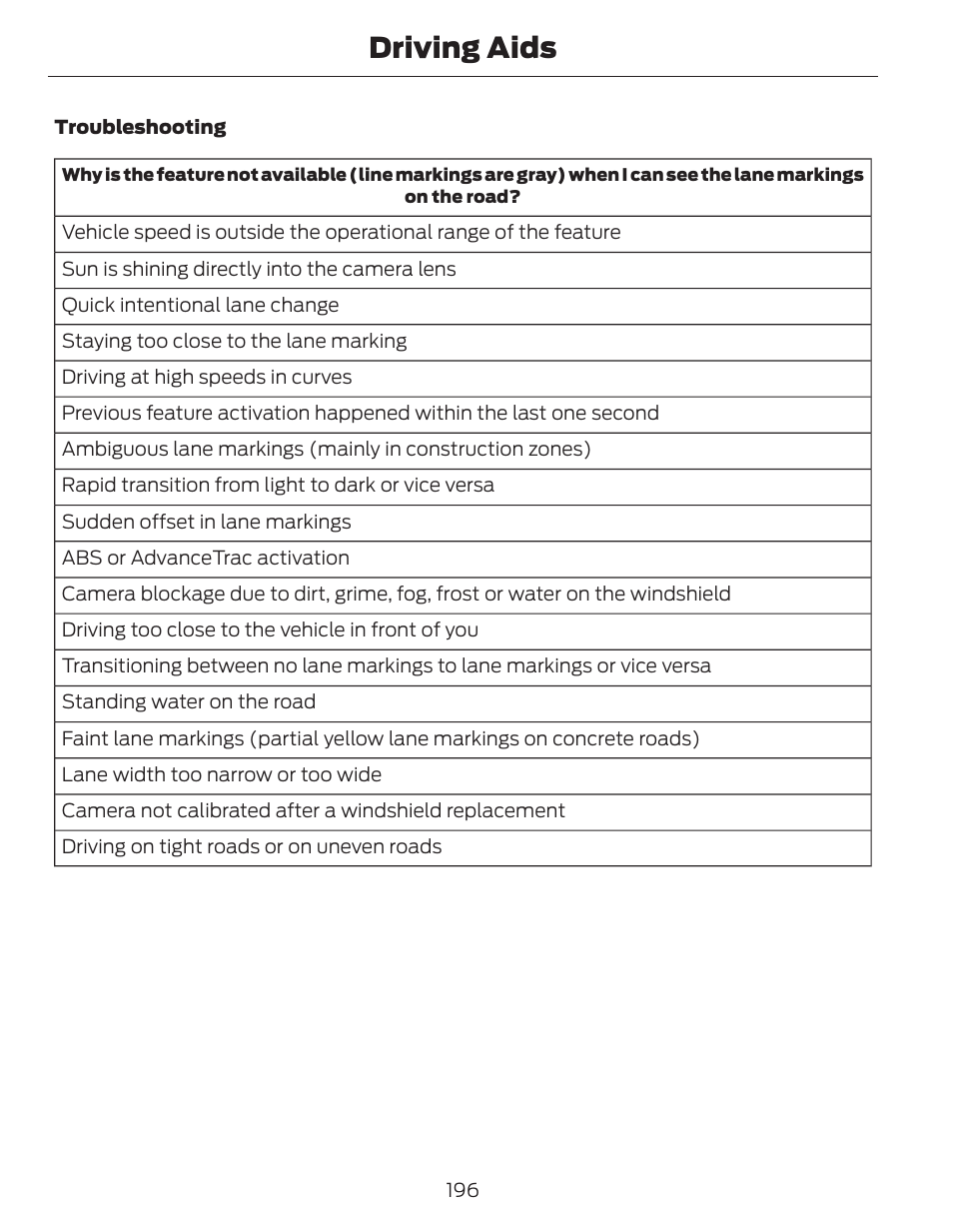 Driving aids | FORD 2014 Fusion Hybrid v.1 User Manual | Page 199 / 473