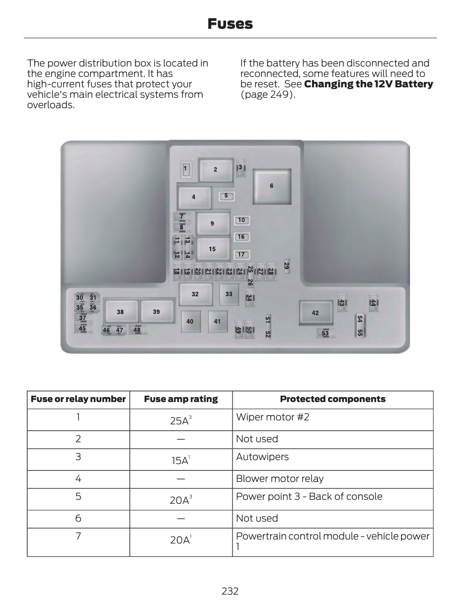 Fuses | FORD 2014 Fusion Hybrid v.1 User Manual | Page 235 / 473