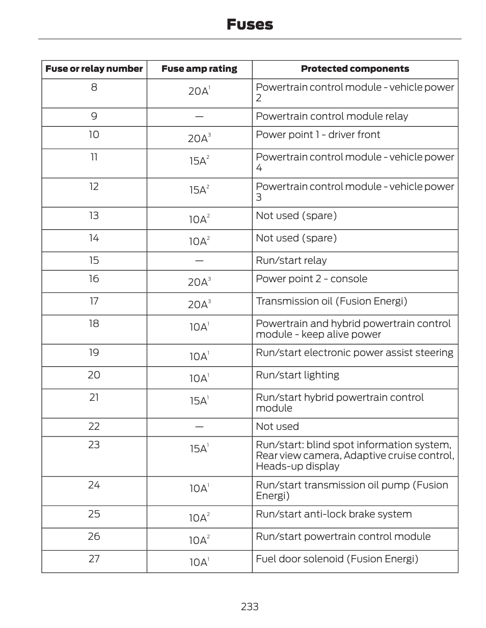 Fuses | FORD 2014 Fusion Hybrid v.1 User Manual | Page 236 / 473