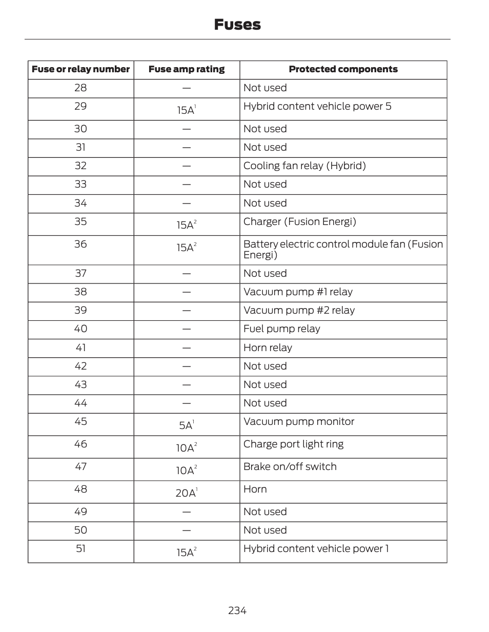 Fuses | FORD 2014 Fusion Hybrid v.1 User Manual | Page 237 / 473