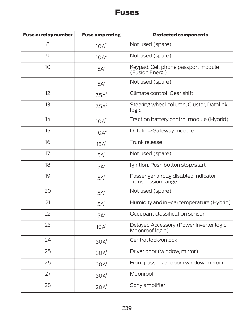 Fuses | FORD 2014 Fusion Hybrid v.1 User Manual | Page 242 / 473