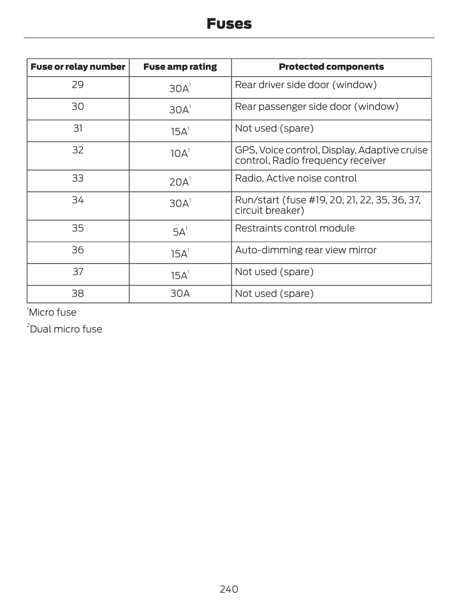 Fuses | FORD 2014 Fusion Hybrid v.1 User Manual | Page 243 / 473