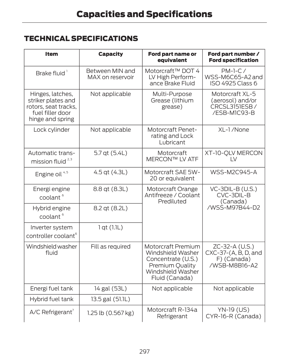 Capacities and specifications, Technical specifications | FORD 2014 Fusion Hybrid v.1 User Manual | Page 300 / 473