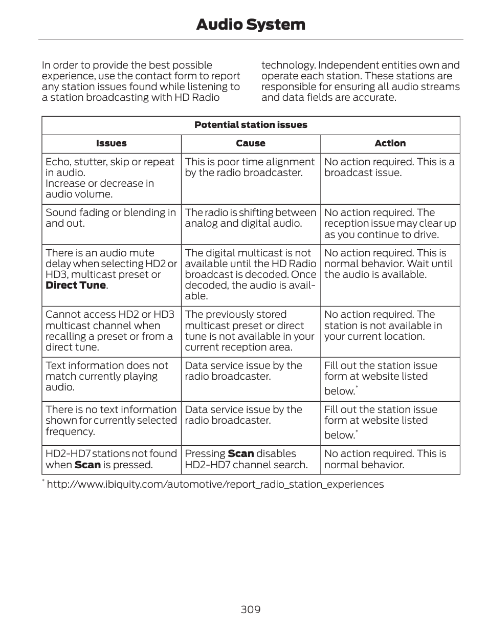 Audio system | FORD 2014 Fusion Hybrid v.1 User Manual | Page 312 / 473