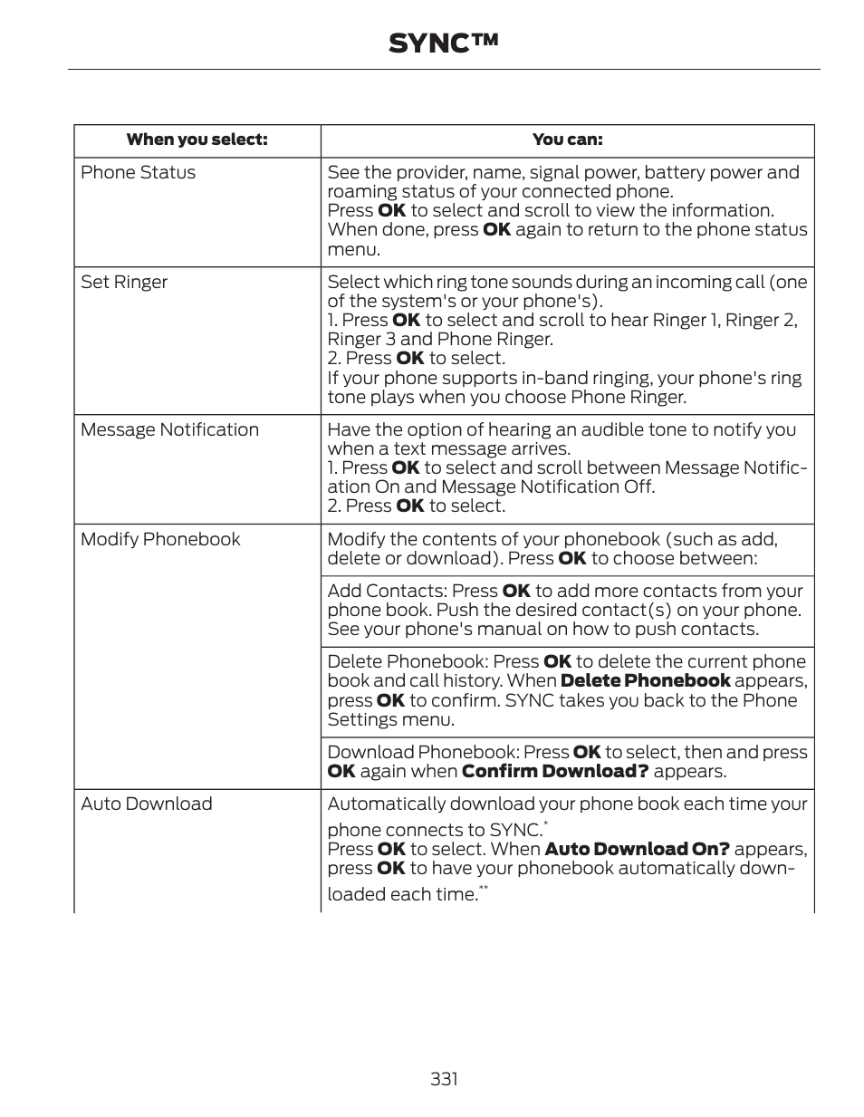 Sync | FORD 2014 Fusion Hybrid v.1 User Manual | Page 334 / 473