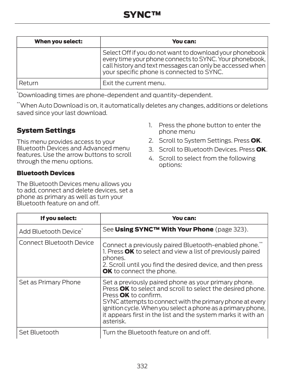 Sync | FORD 2014 Fusion Hybrid v.1 User Manual | Page 335 / 473