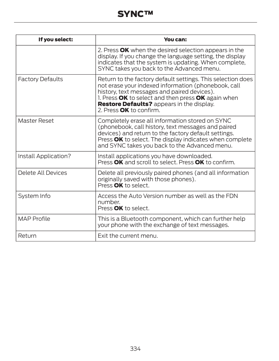 Sync | FORD 2014 Fusion Hybrid v.1 User Manual | Page 337 / 473