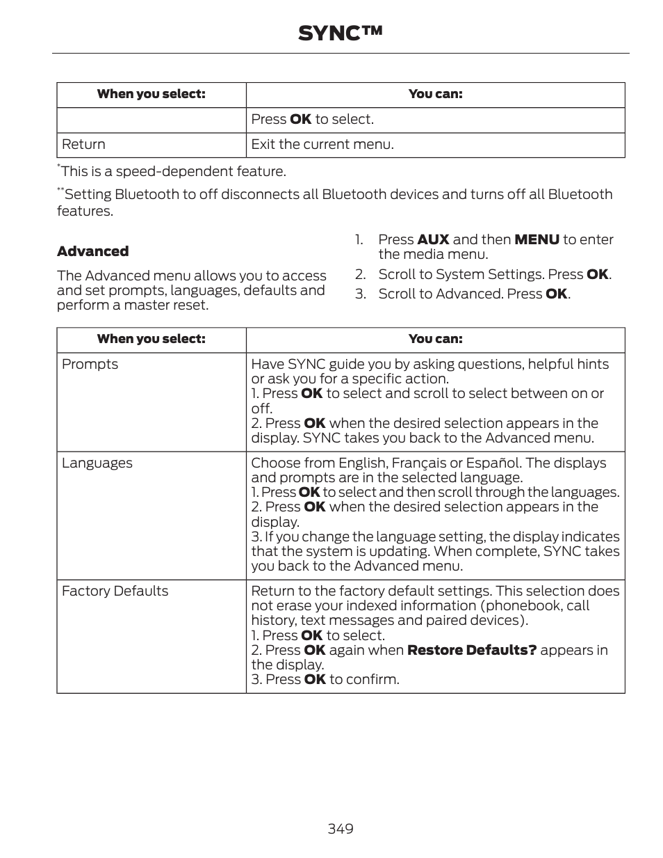 Sync | FORD 2014 Fusion Hybrid v.1 User Manual | Page 352 / 473