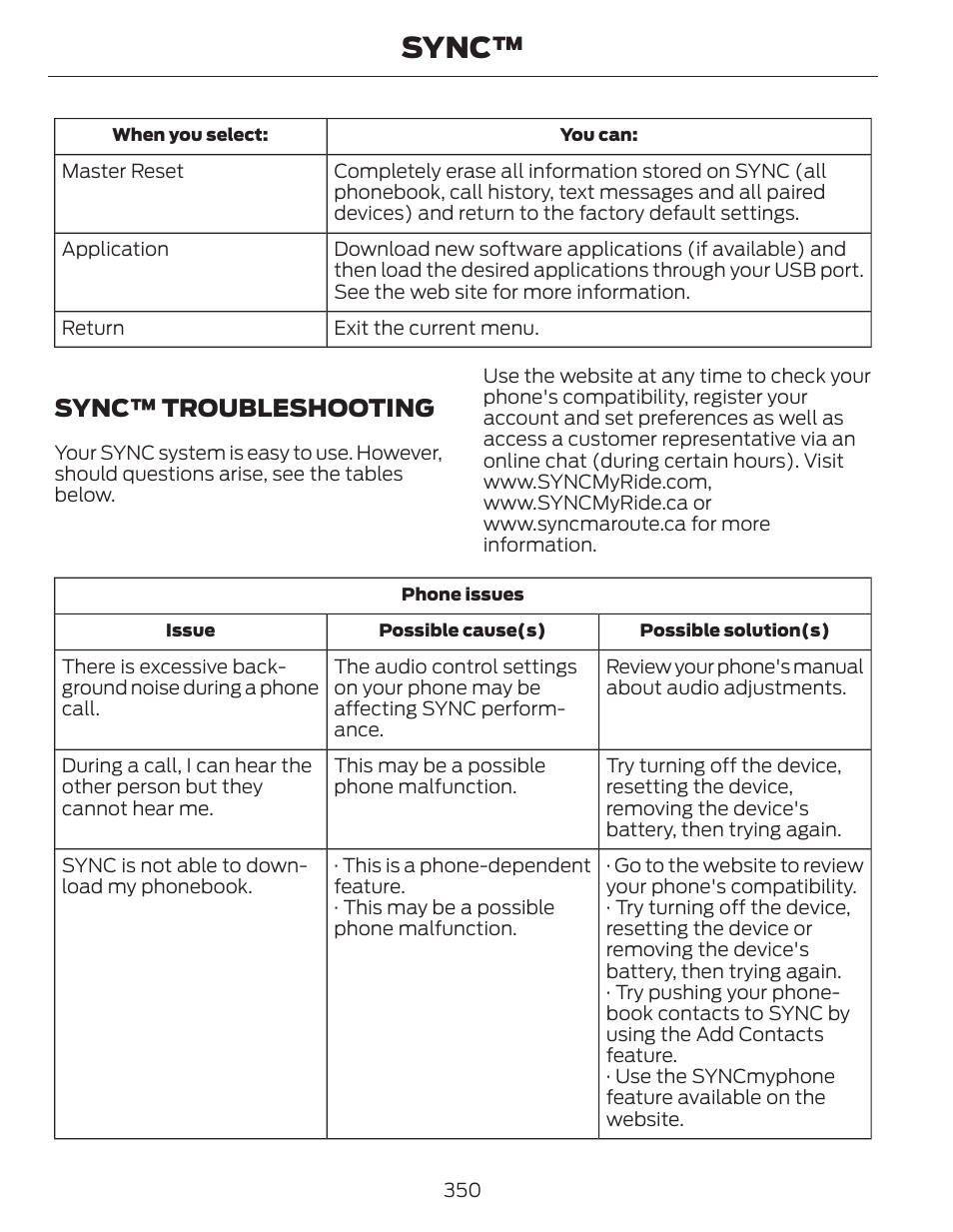 Sync, Sync™ troubleshooting | FORD 2014 Fusion Hybrid v.1 User Manual | Page 353 / 473