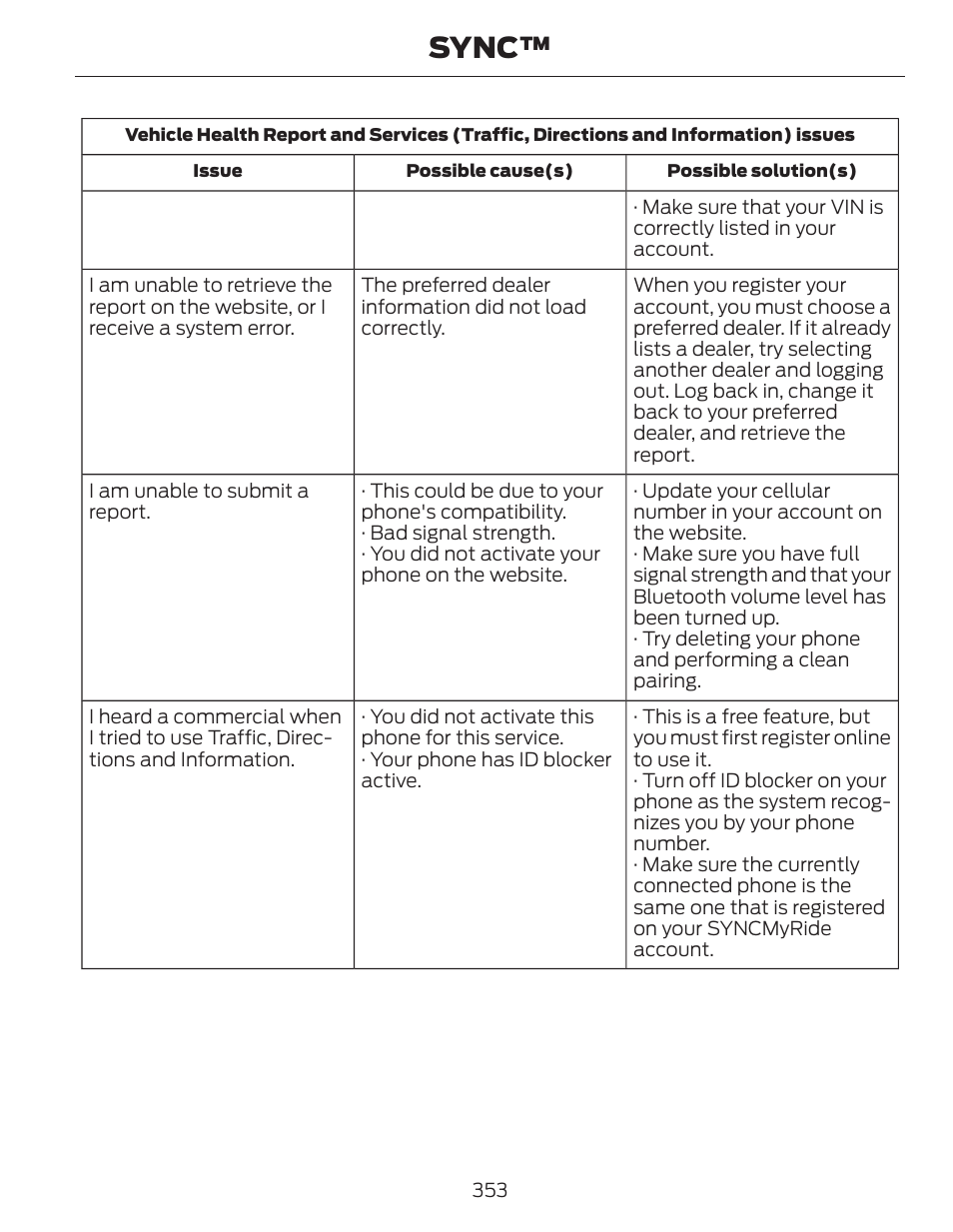 Sync | FORD 2014 Fusion Hybrid v.1 User Manual | Page 356 / 473