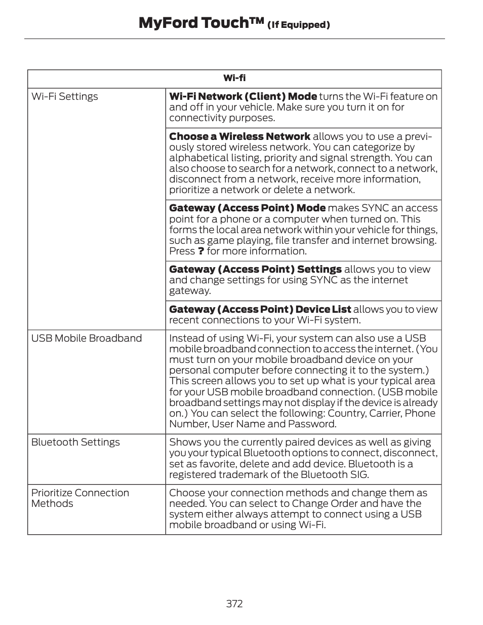 Myford touch | FORD 2014 Fusion Hybrid v.1 User Manual | Page 375 / 473