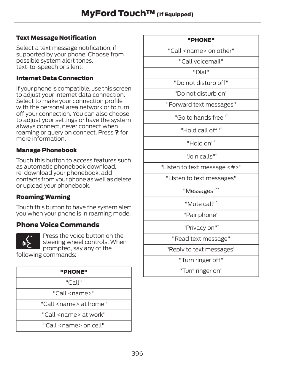 Myford touch, Phone voice commands | FORD 2014 Fusion Hybrid v.1 User Manual | Page 399 / 473