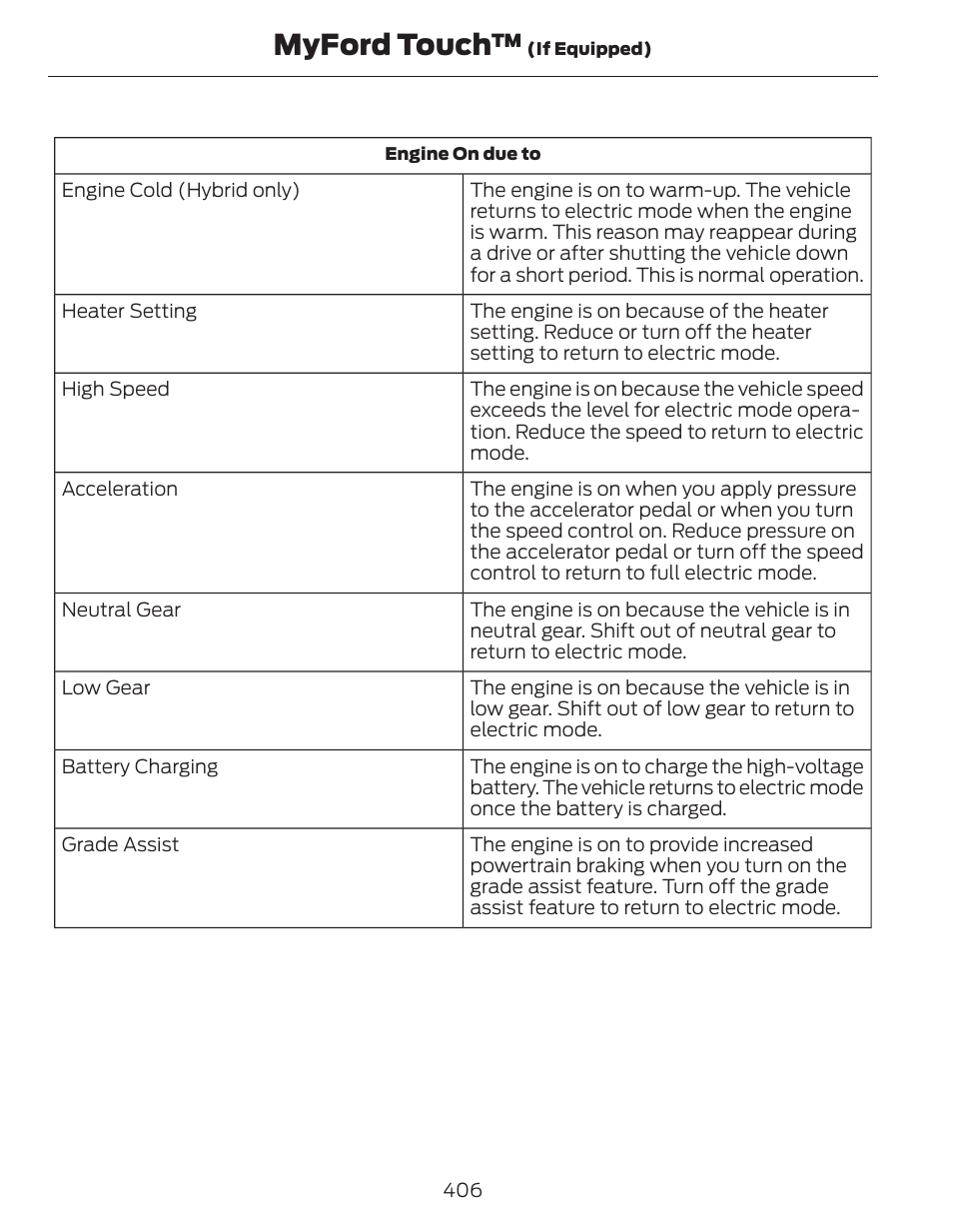 Myford touch | FORD 2014 Fusion Hybrid v.1 User Manual | Page 409 / 473