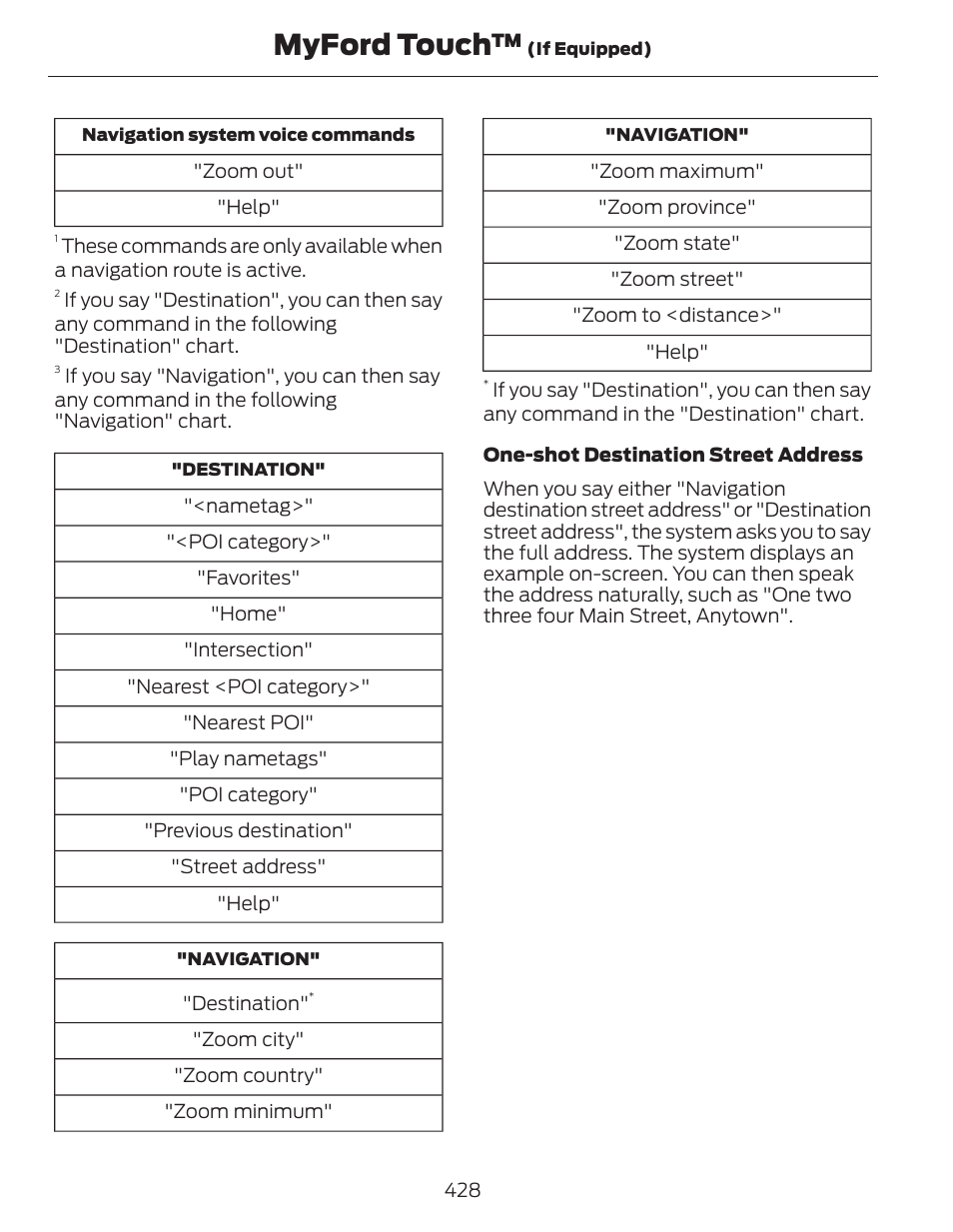 Myford touch | FORD 2014 Fusion Hybrid v.1 User Manual | Page 431 / 473