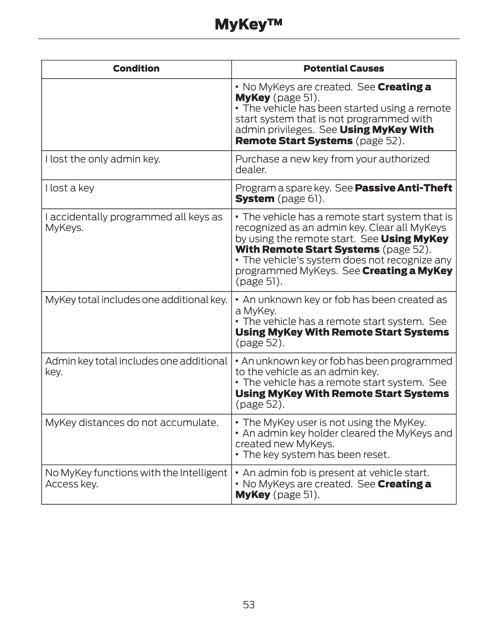 Mykey | FORD 2014 Fusion Hybrid v.1 User Manual | Page 56 / 473