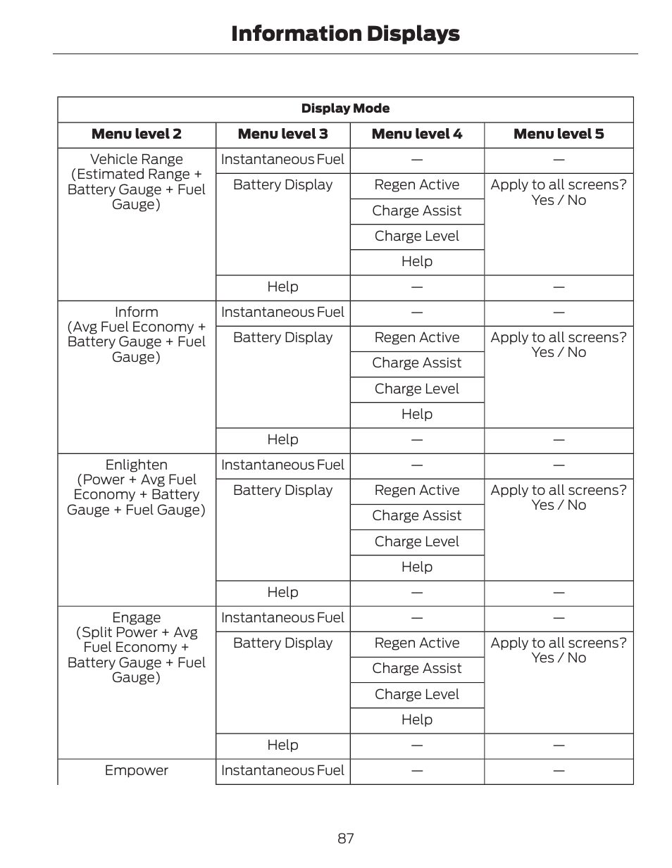 Information displays | FORD 2014 Fusion Hybrid v.1 User Manual | Page 90 / 473