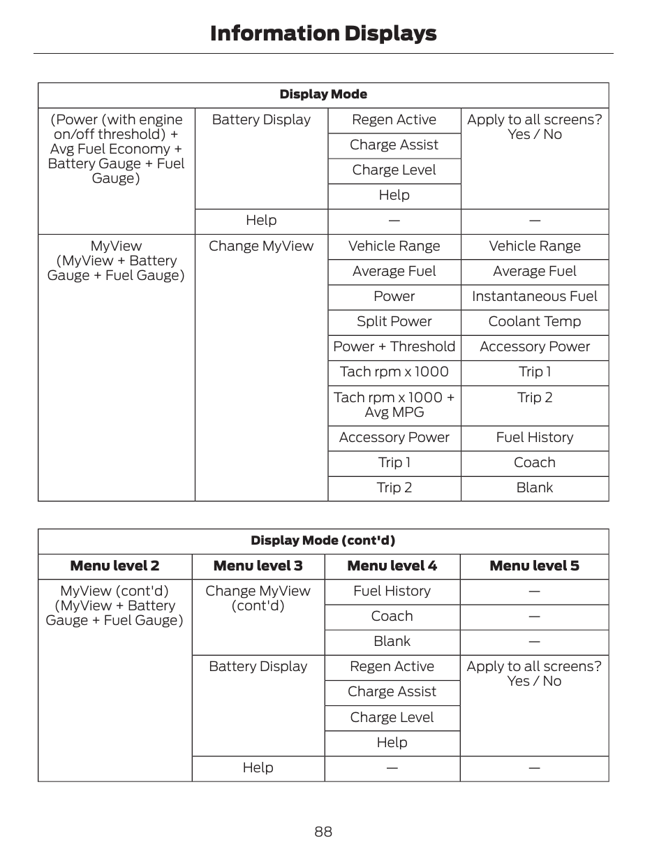 Information displays | FORD 2014 Fusion Hybrid v.1 User Manual | Page 91 / 473