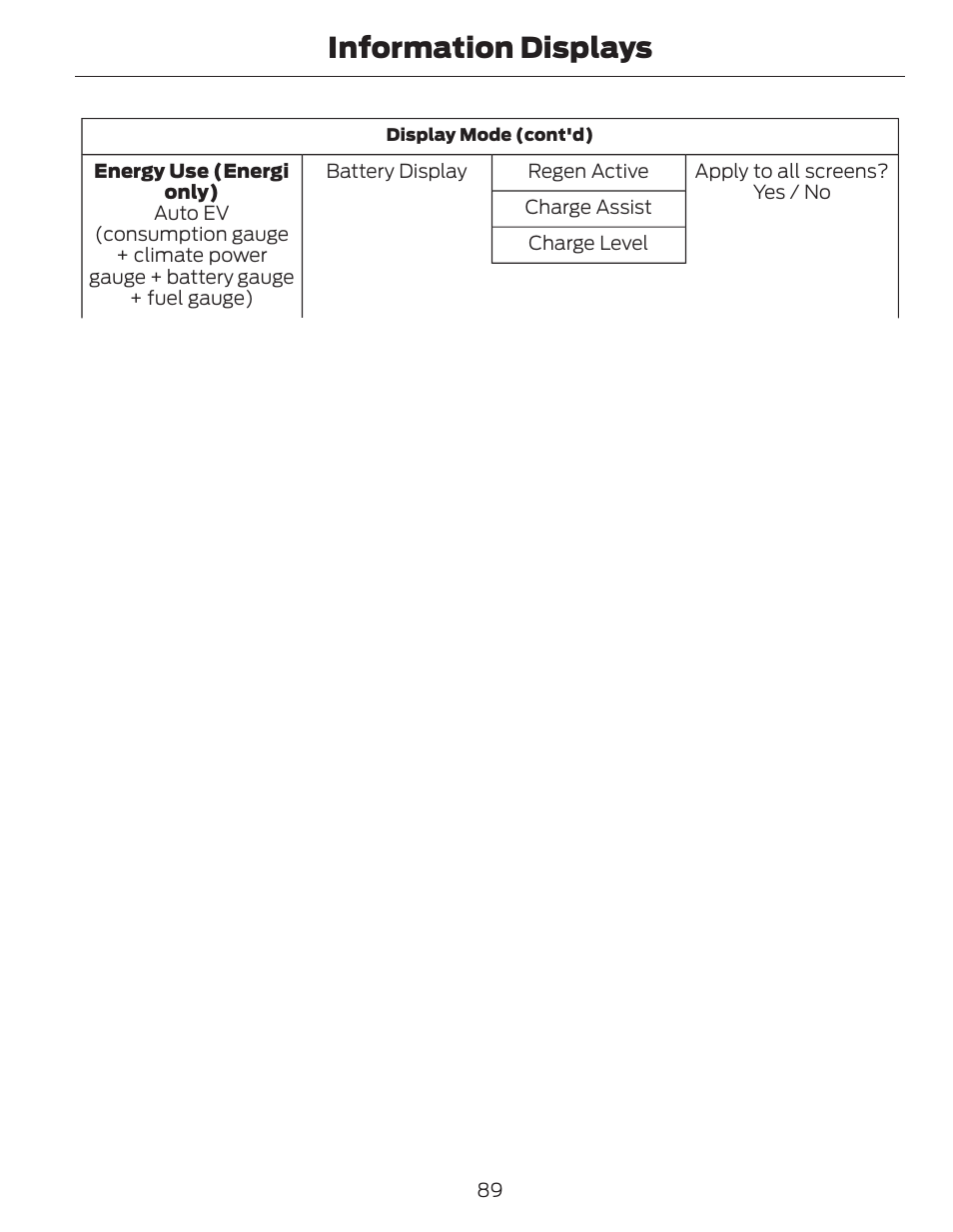 Information displays | FORD 2014 Fusion Hybrid v.1 User Manual | Page 92 / 473