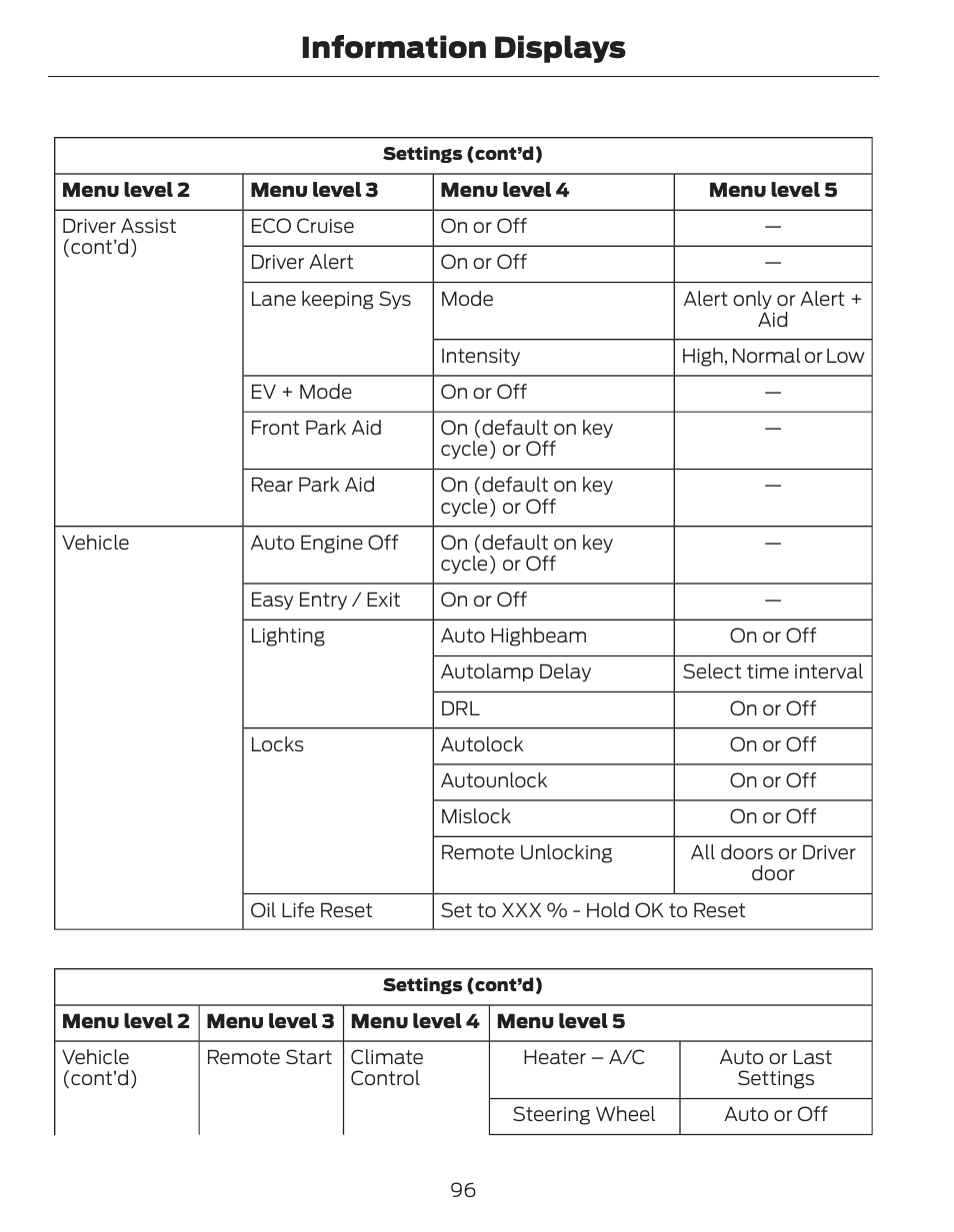 Information displays | FORD 2014 Fusion Hybrid v.1 User Manual | Page 99 / 473