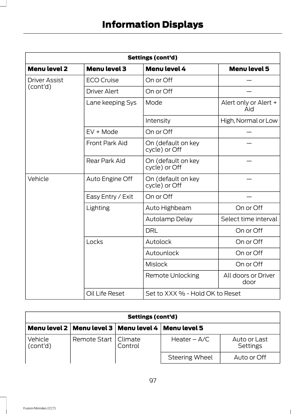 Information displays | FORD 2014 Fusion Hybrid v.2 User Manual | Page 100 / 478