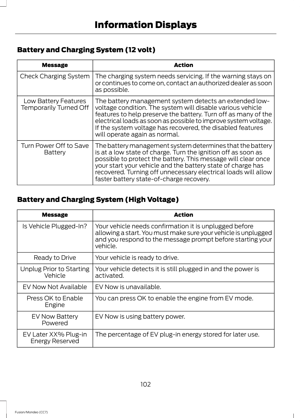 Information displays | FORD 2014 Fusion Hybrid v.2 User Manual | Page 105 / 478