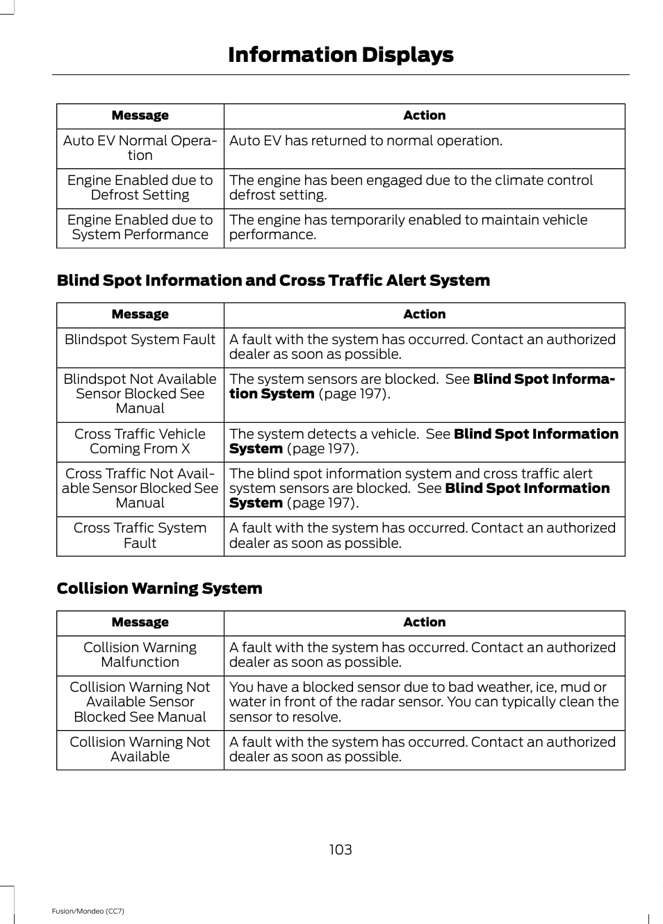 Information displays | FORD 2014 Fusion Hybrid v.2 User Manual | Page 106 / 478