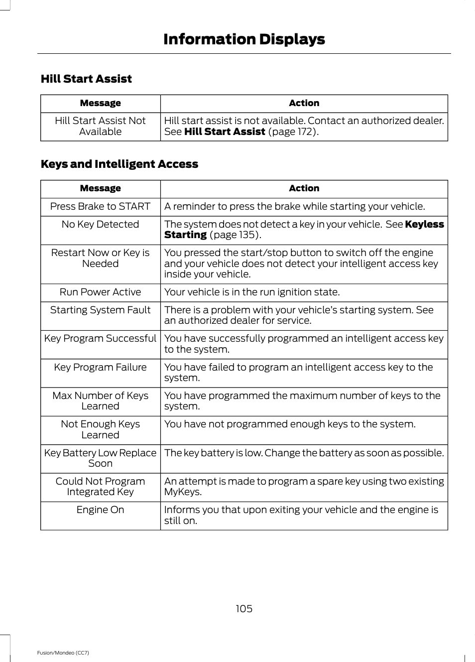 Information displays | FORD 2014 Fusion Hybrid v.2 User Manual | Page 108 / 478