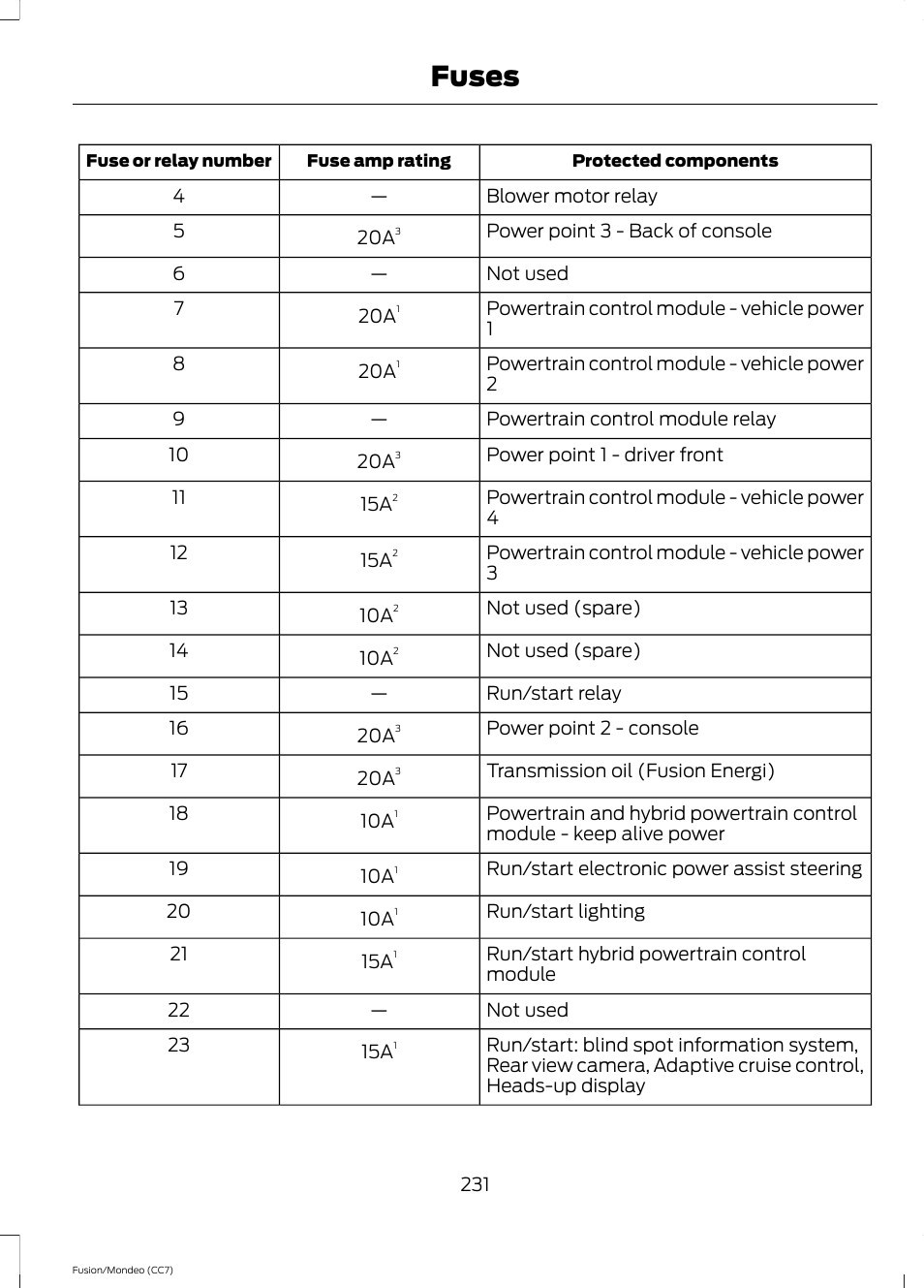Fuses | FORD 2014 Fusion Hybrid v.2 User Manual | Page 234 / 478