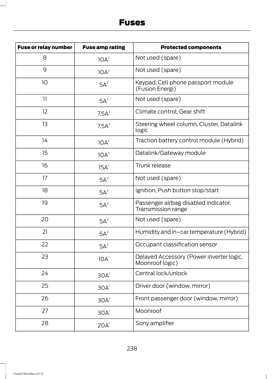 Fuses | FORD 2014 Fusion Hybrid v.2 User Manual | Page 241 / 478