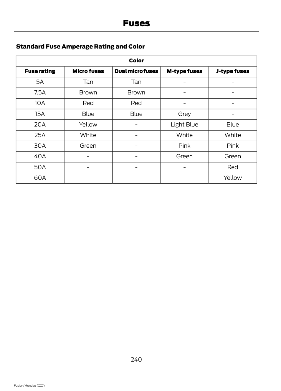 Fuses | FORD 2014 Fusion Hybrid v.2 User Manual | Page 243 / 478