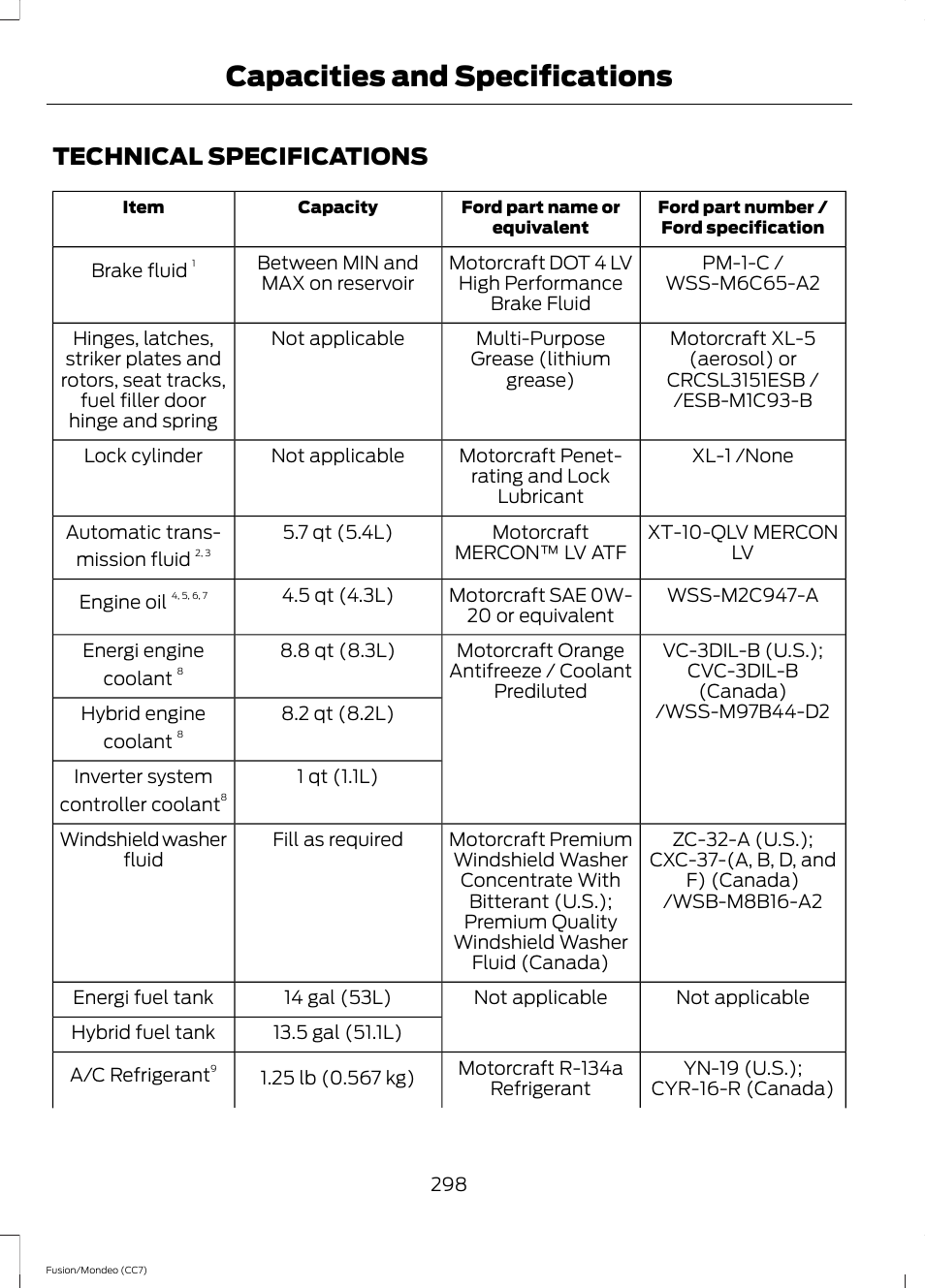 Technical specifications, Capacities and specifications | FORD 2014 Fusion Hybrid v.2 User Manual | Page 301 / 478