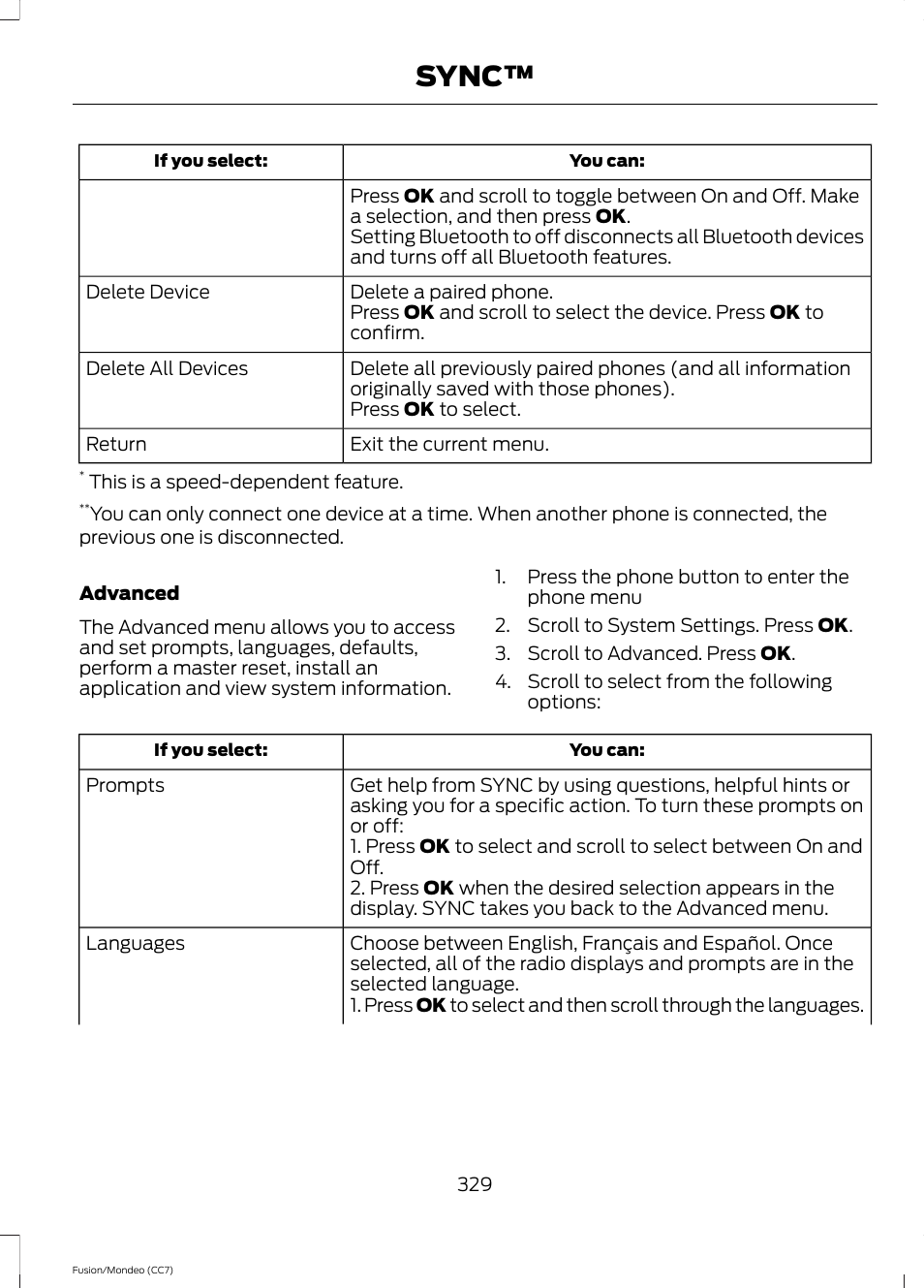 Sync | FORD 2014 Fusion Hybrid v.2 User Manual | Page 332 / 478