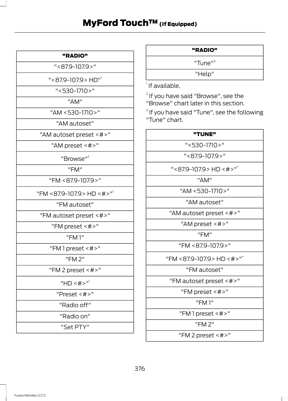 Myford touch | FORD 2014 Fusion Hybrid v.2 User Manual | Page 379 / 478